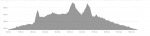 profil parcours 2025-30 Fabien (sortie 113).png