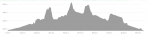 profil parcours 2025-15 Fabien (sortie 126).png