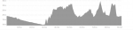 profil parcours 2026-18 fabien (sortie 140).png