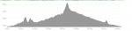 profil parcours 2025-37 Fabien (sortie 117).png