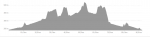 profil parcours 2025-25 Fabien (sortie 36 sens inverse).png