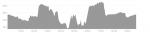 profil parcours 2026-27 Fabien (sortie 148).png