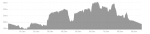 profil parcours 2026-27 Fabien (sortie 142) GR1.png