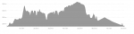 profil parcours 2025-36 Fabien (sortie 75 sens inverse).png