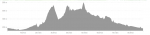 profil parcours 2026-26 Fabien (sortie 51 sens inverse).png