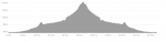 profil parcours 2025-20 Fabien (sortie 112).png