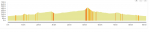 profil parcours 2023-11 Fabien (sortie 9 sens inverse).png