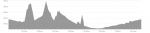 profil parcours 2026-33 Fabien (sortie 149).png