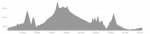profil parcours 2026-15 Fabien (sortie 136).png