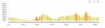 profil parcours 2025-12 fabien (sortie 37).png