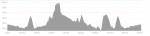 profil parcours 2025-16 fabien (sortie 109).png