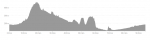 profil parcours 2025-24 Fabien (sortie 130).png