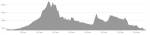 profil parcours 2026-31 Fabien (sortie 150).png