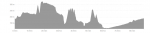 profil parcours 2025-29 Fabien (sortie 125).png